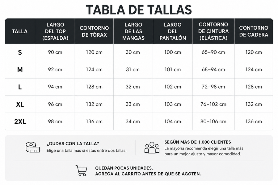 Tabla de tallas